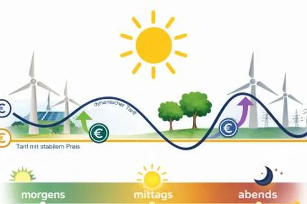 Solarhauptstadt Oldenburg? Energiewende in der…